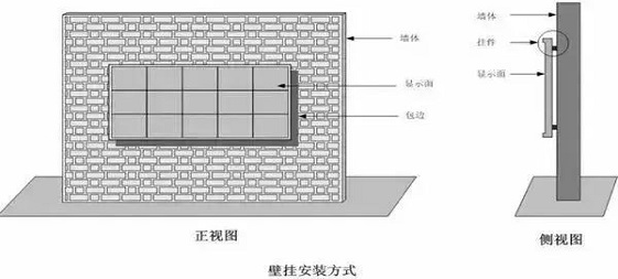 技術| LED顯示屏安裝方式及方法大全